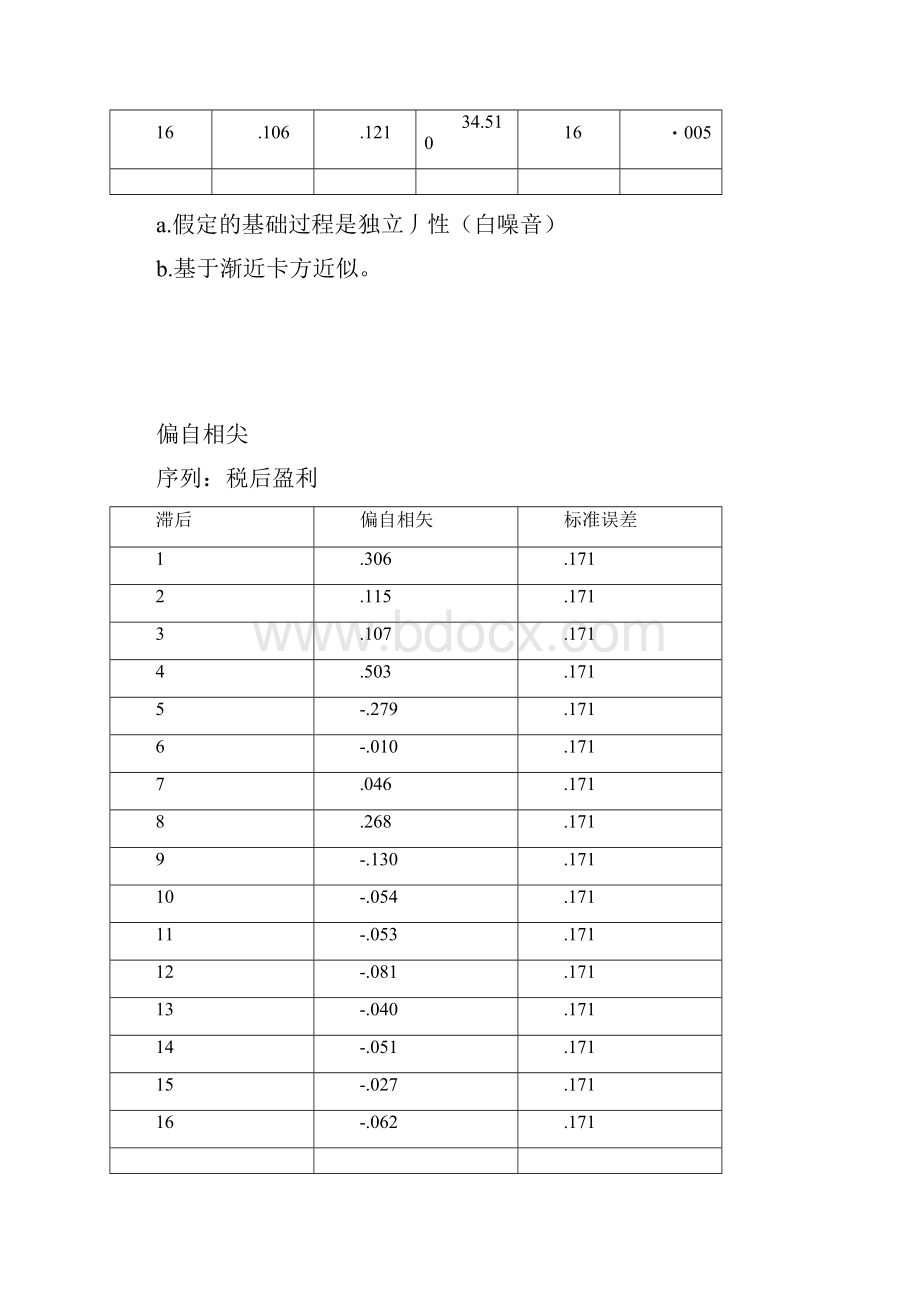 SPSS时间序列分析报告案例Word下载.docx_第3页