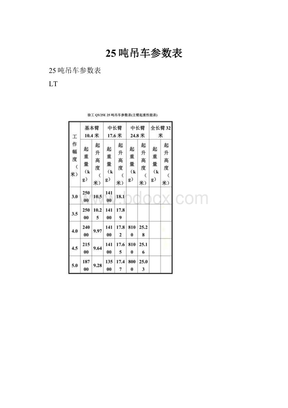 25吨吊车参数表.docx_第1页