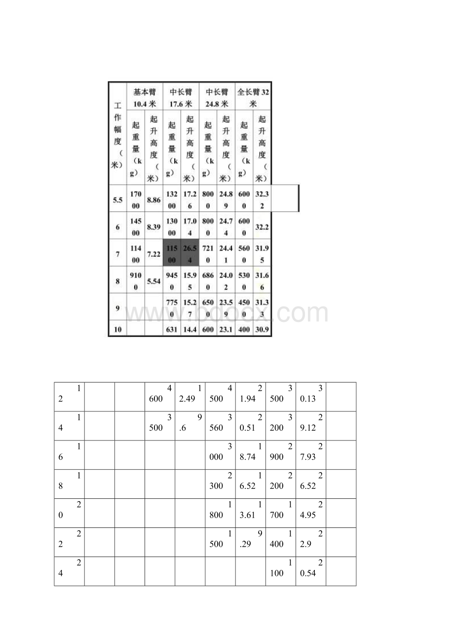 25吨吊车参数表.docx_第2页