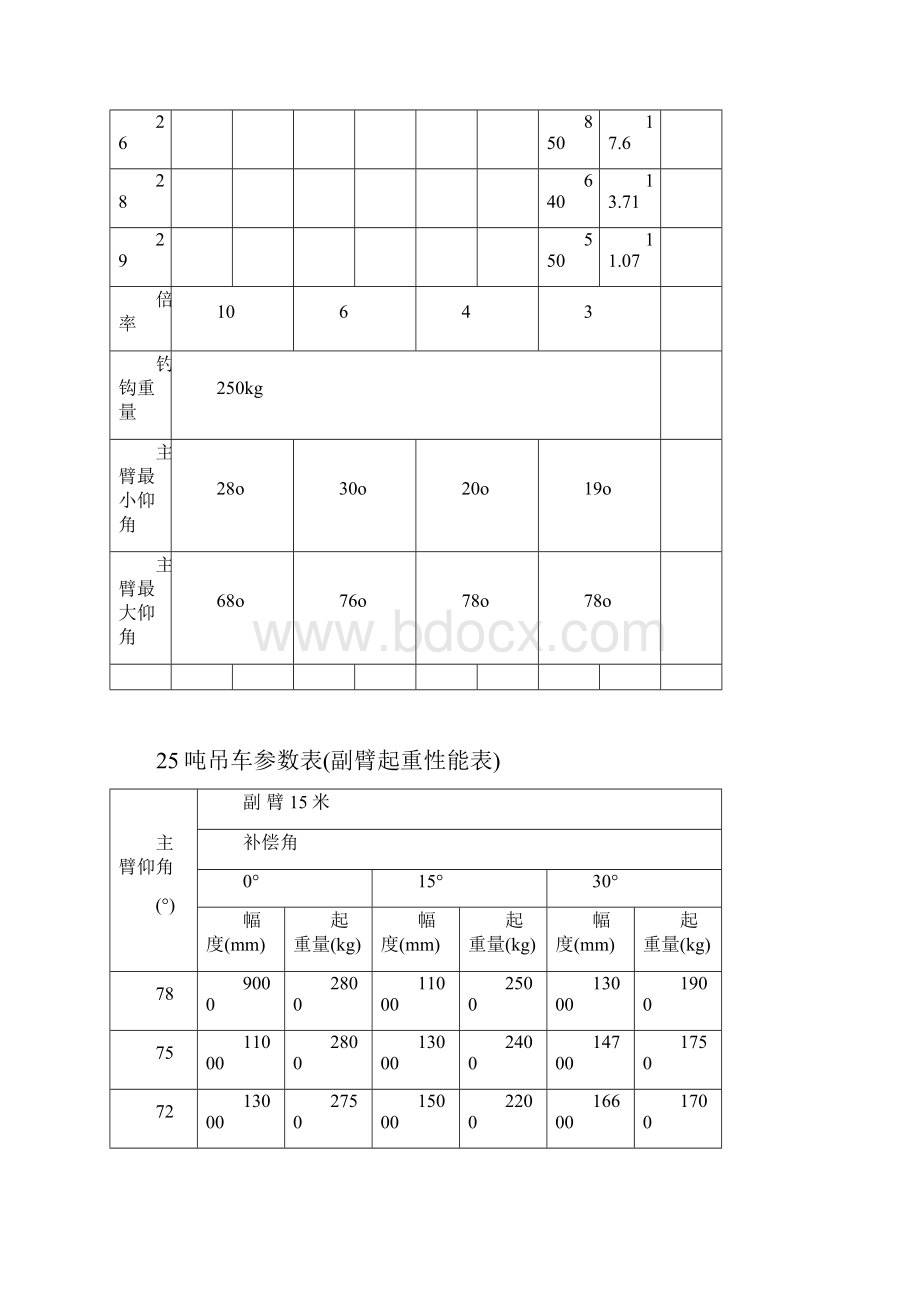 25吨吊车参数表.docx_第3页