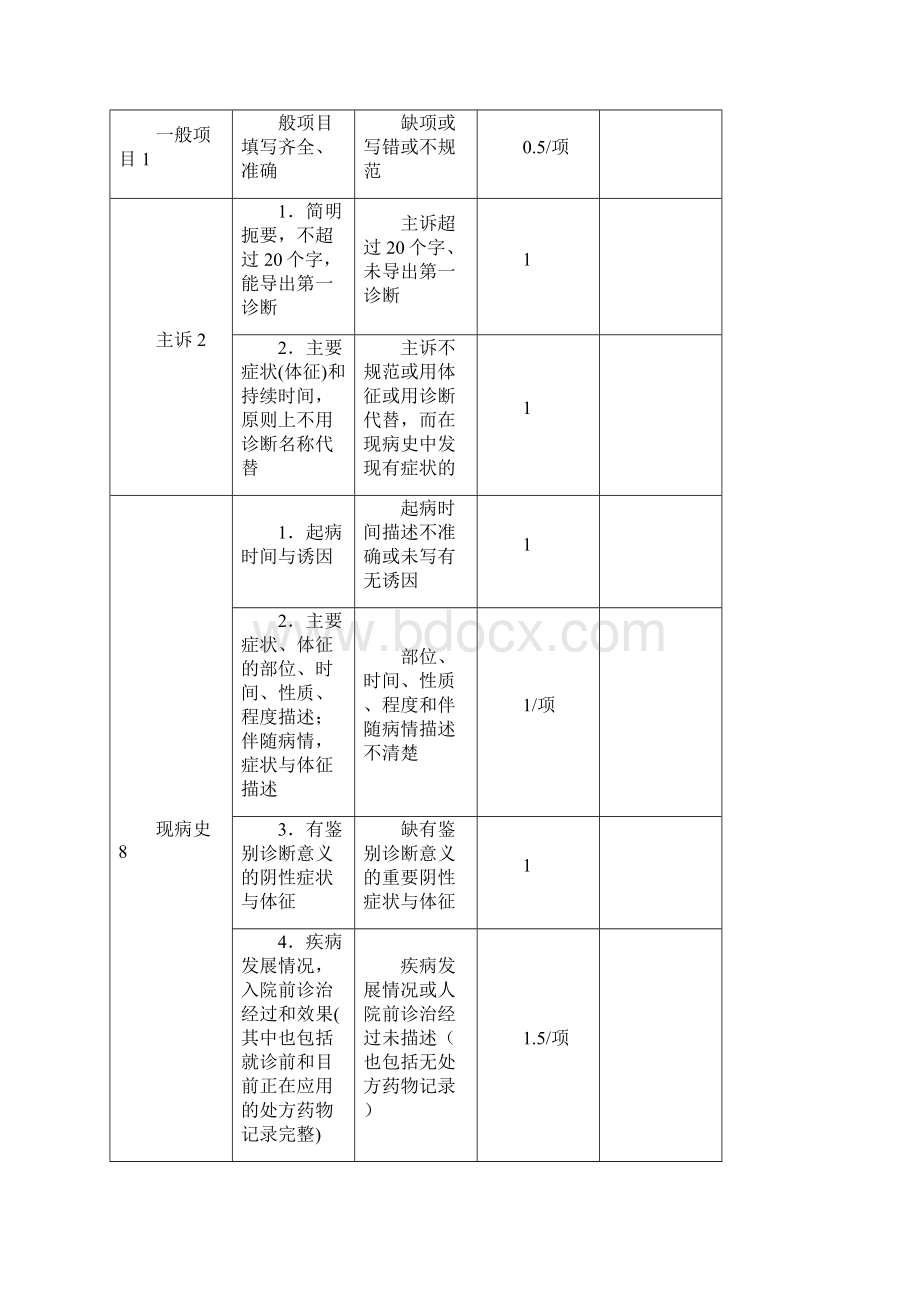 住院病历检查评分标准.docx_第2页