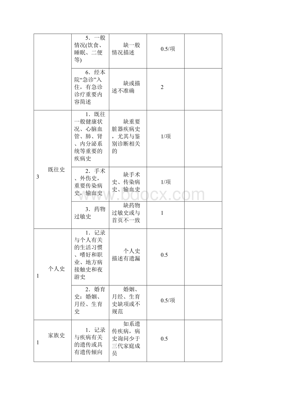 住院病历检查评分标准.docx_第3页