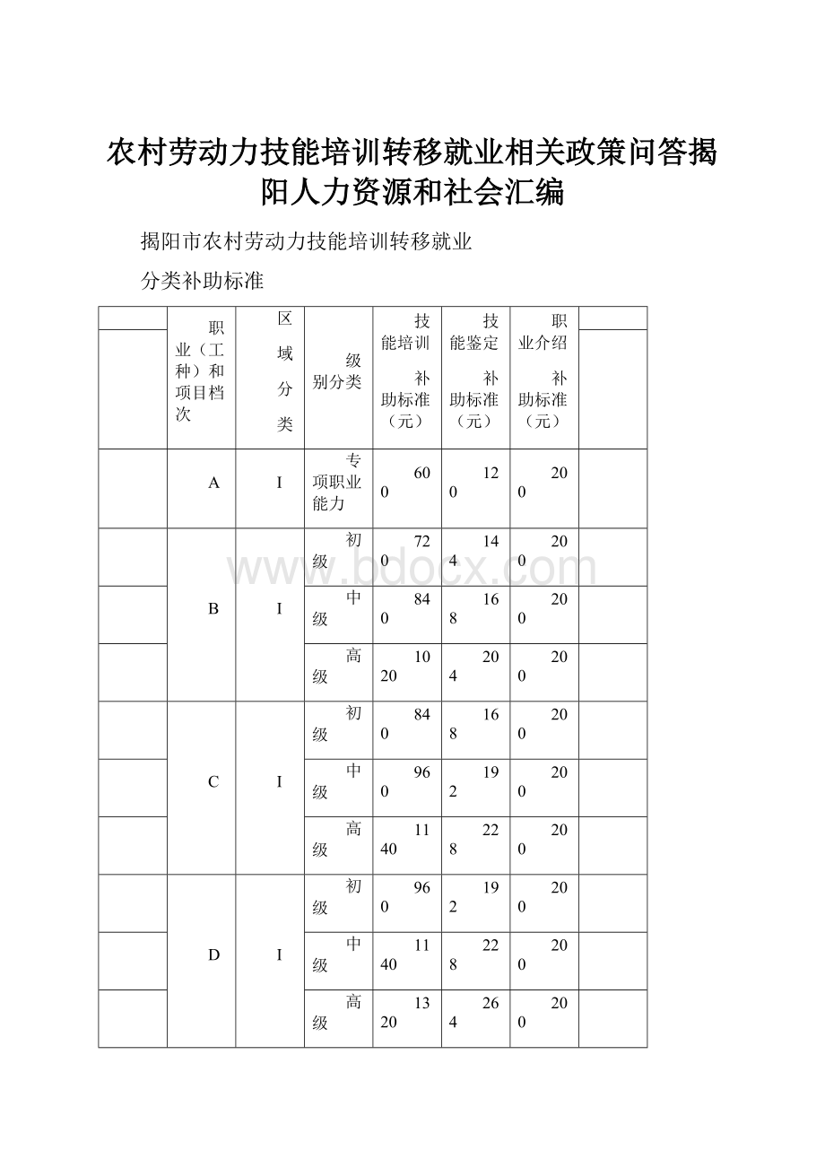 农村劳动力技能培训转移就业相关政策问答揭阳人力资源和社会汇编.docx_第1页