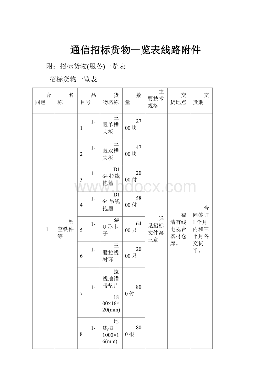 通信招标货物一览表线路附件Word下载.docx