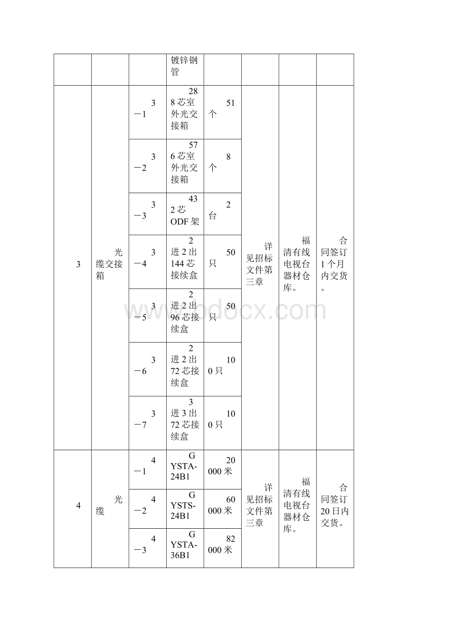 通信招标货物一览表线路附件.docx_第3页