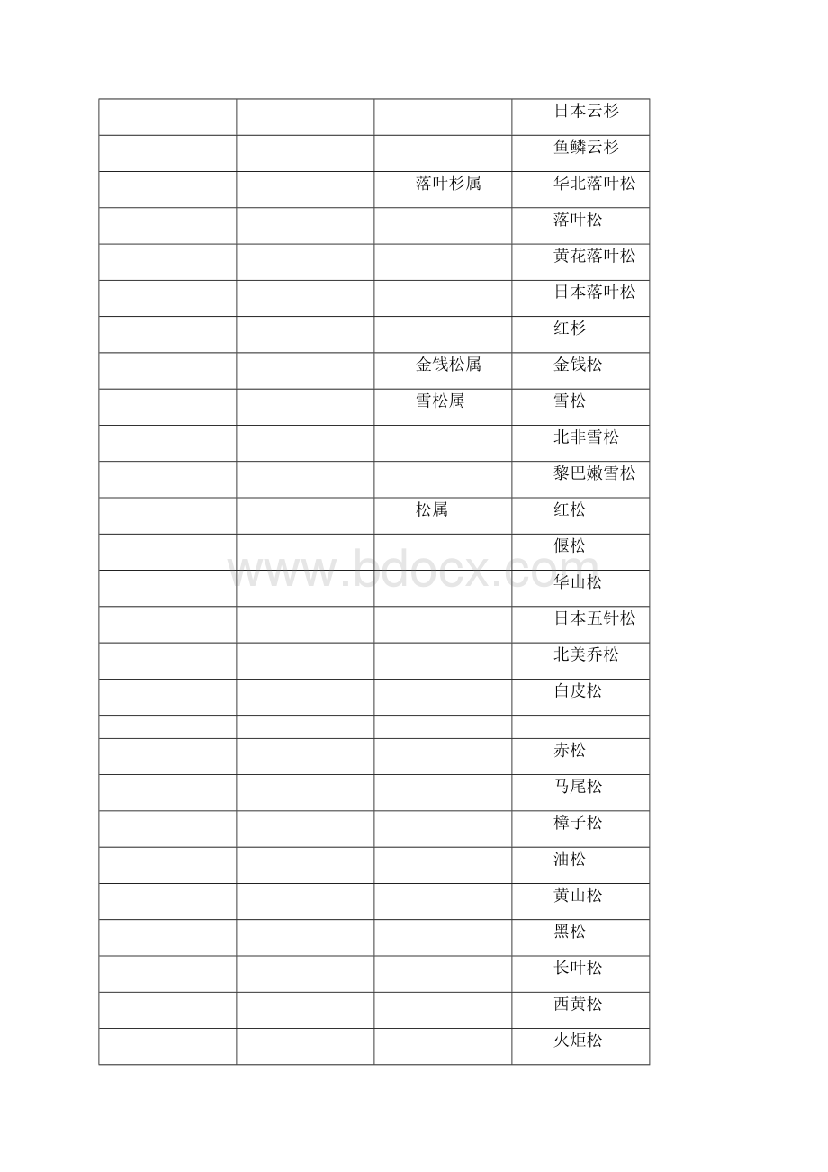 植物分科属检索表.docx_第2页