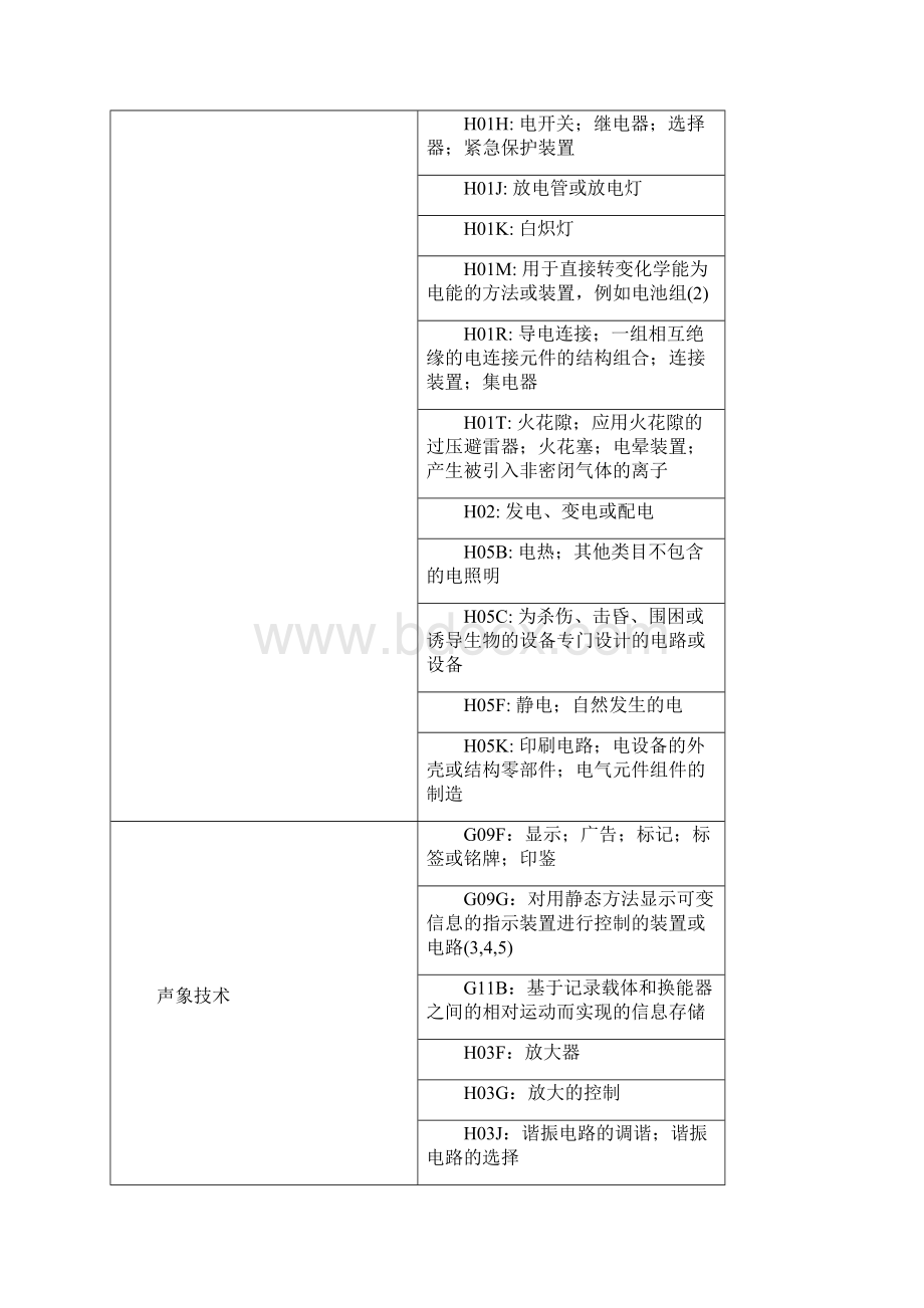 技术领域分类之欧阳术创编.docx_第2页