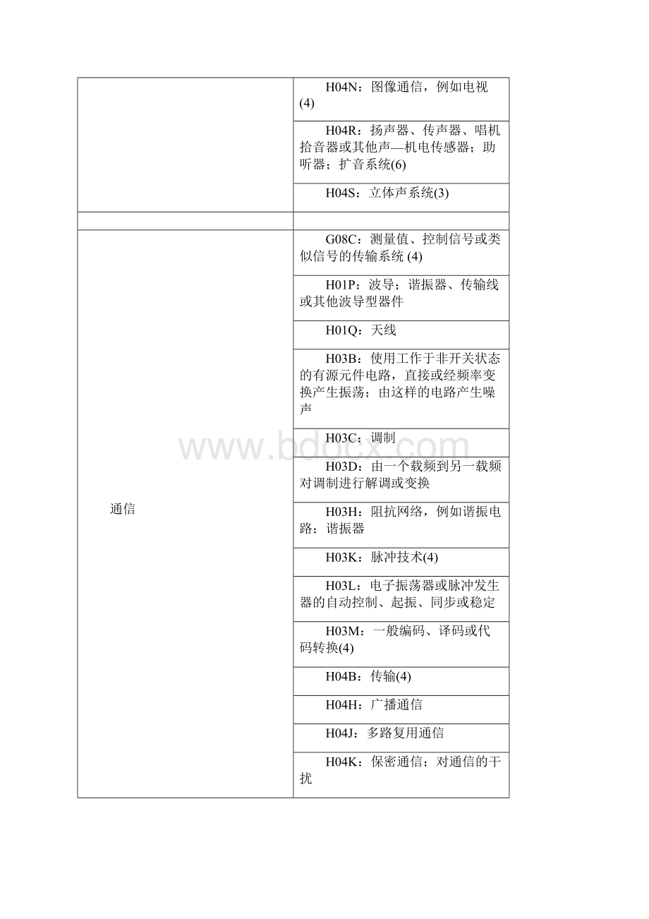 技术领域分类之欧阳术创编.docx_第3页