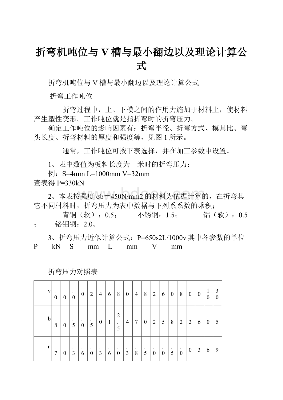 折弯机吨位与V槽与最小翻边以及理论计算公式.docx