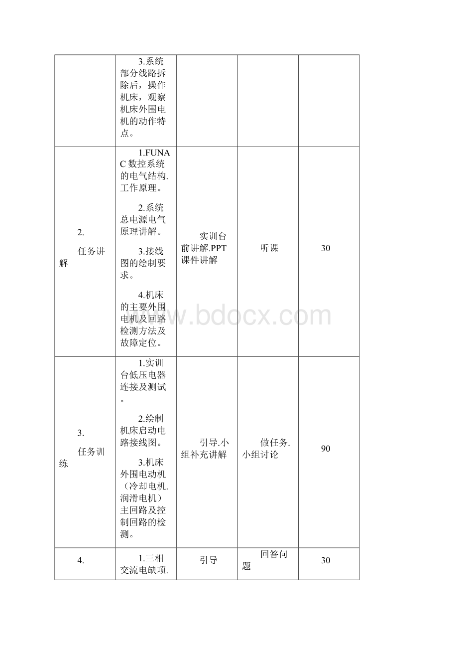 数控机床故障检测与维修单元设计.docx_第3页