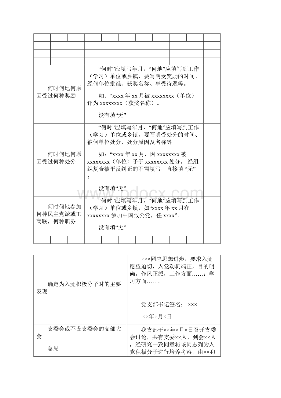 入党积极分子培养考察登记表新版.docx_第3页