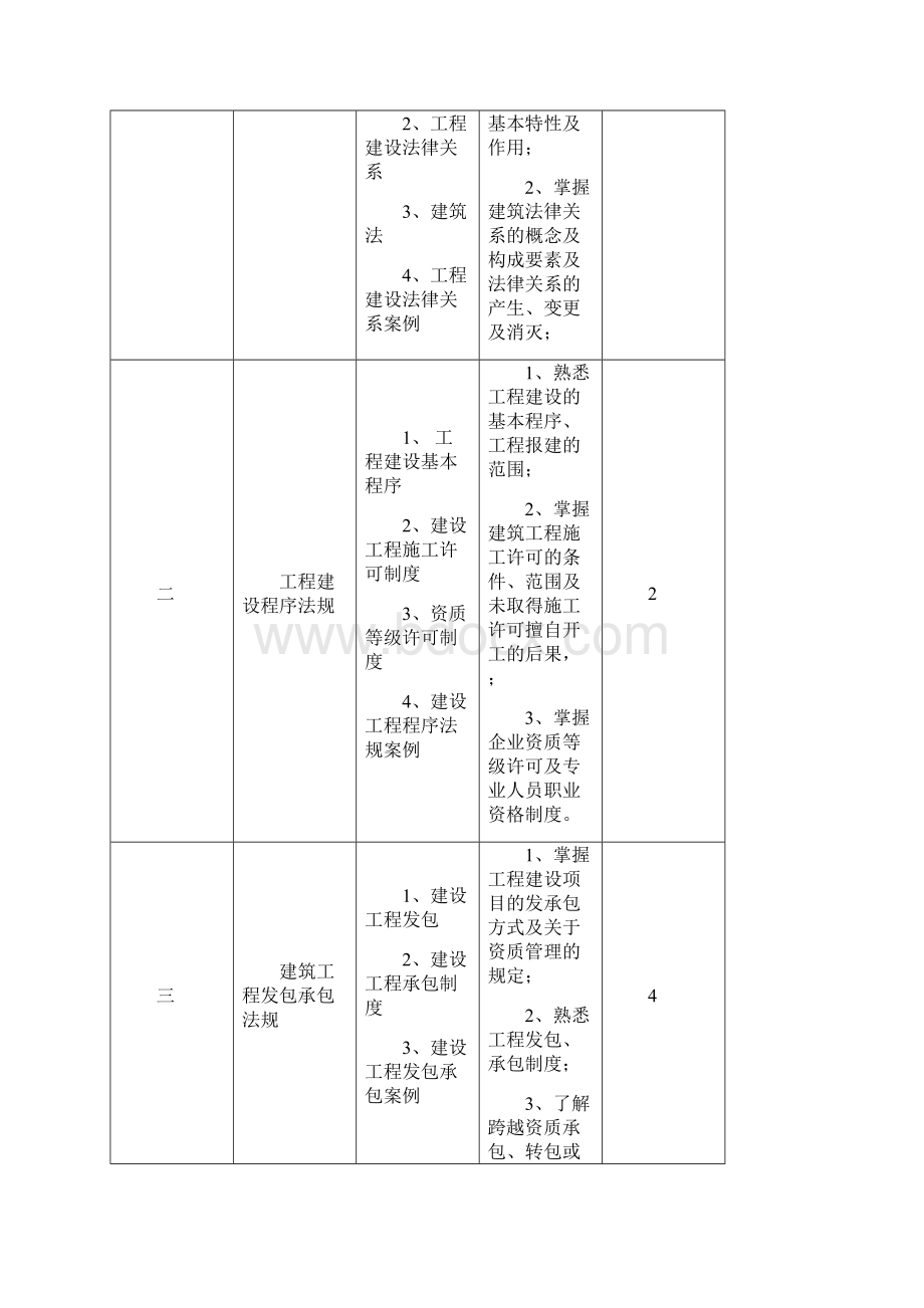 建筑法规课程标准.docx_第3页