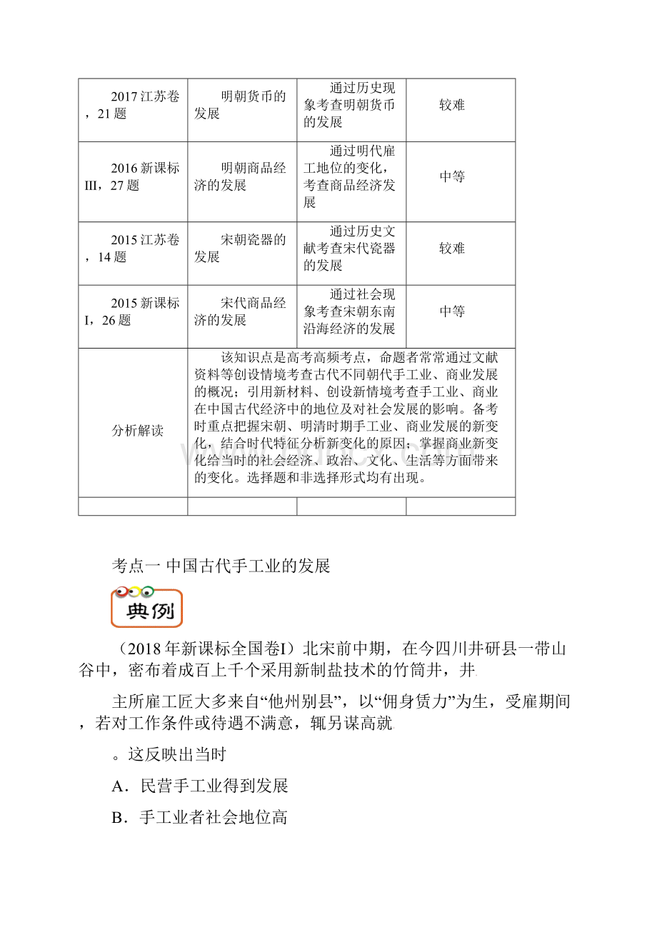 备战高考历史高频考点解密专题05古代手工业和商业教学案.docx_第2页