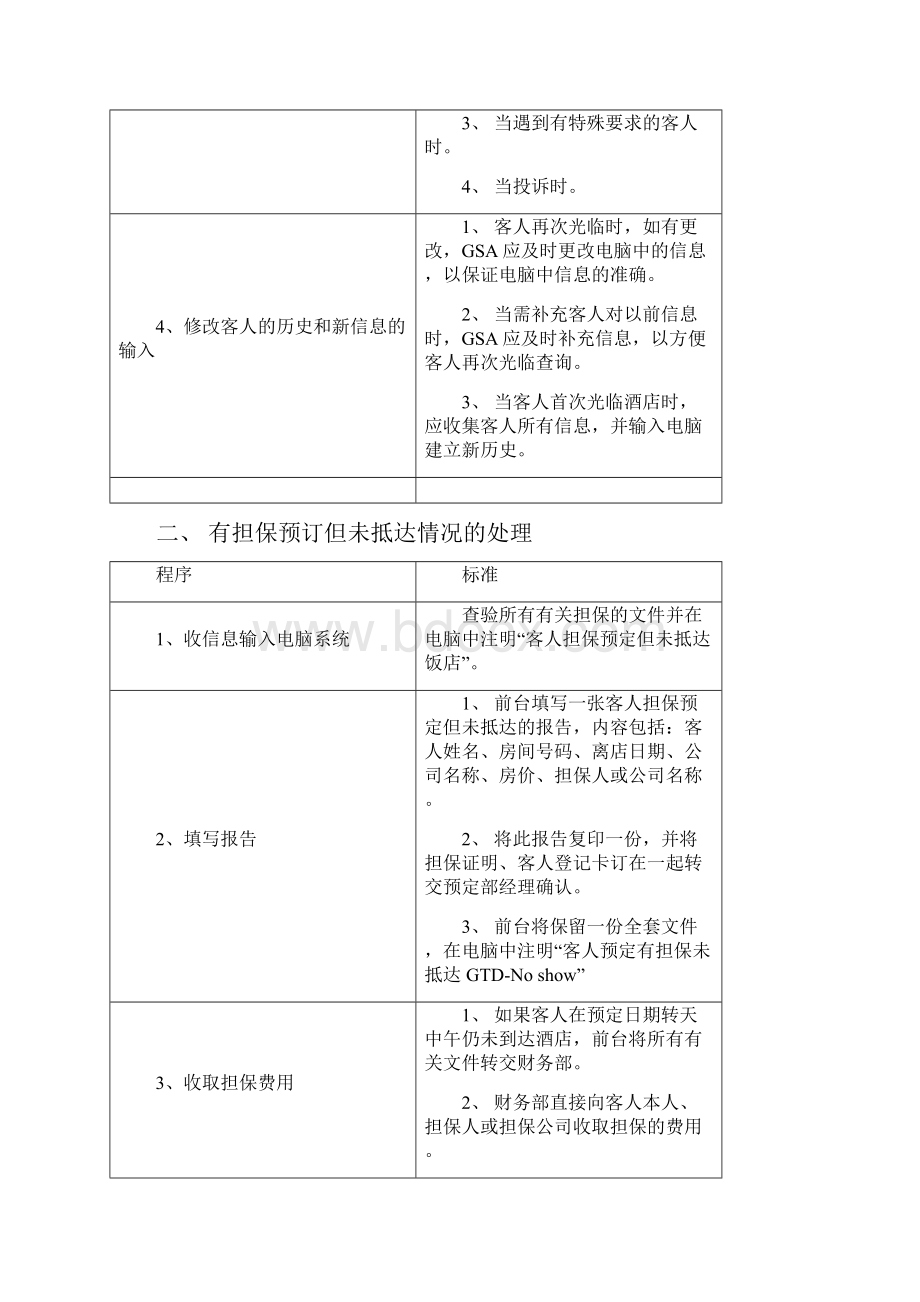 前厅部岗位操作规程.docx_第2页