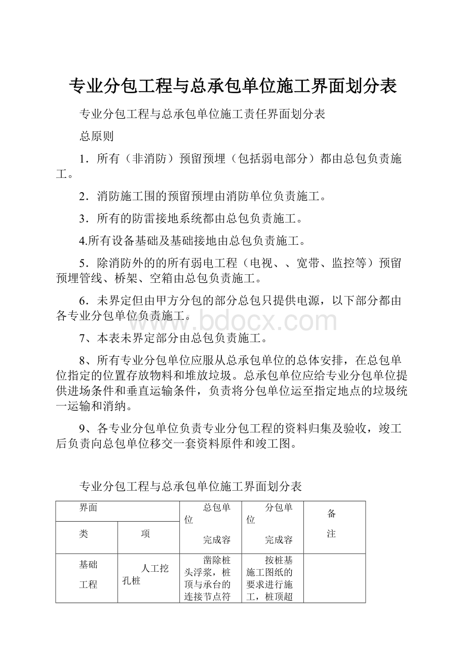 专业分包工程与总承包单位施工界面划分表.docx