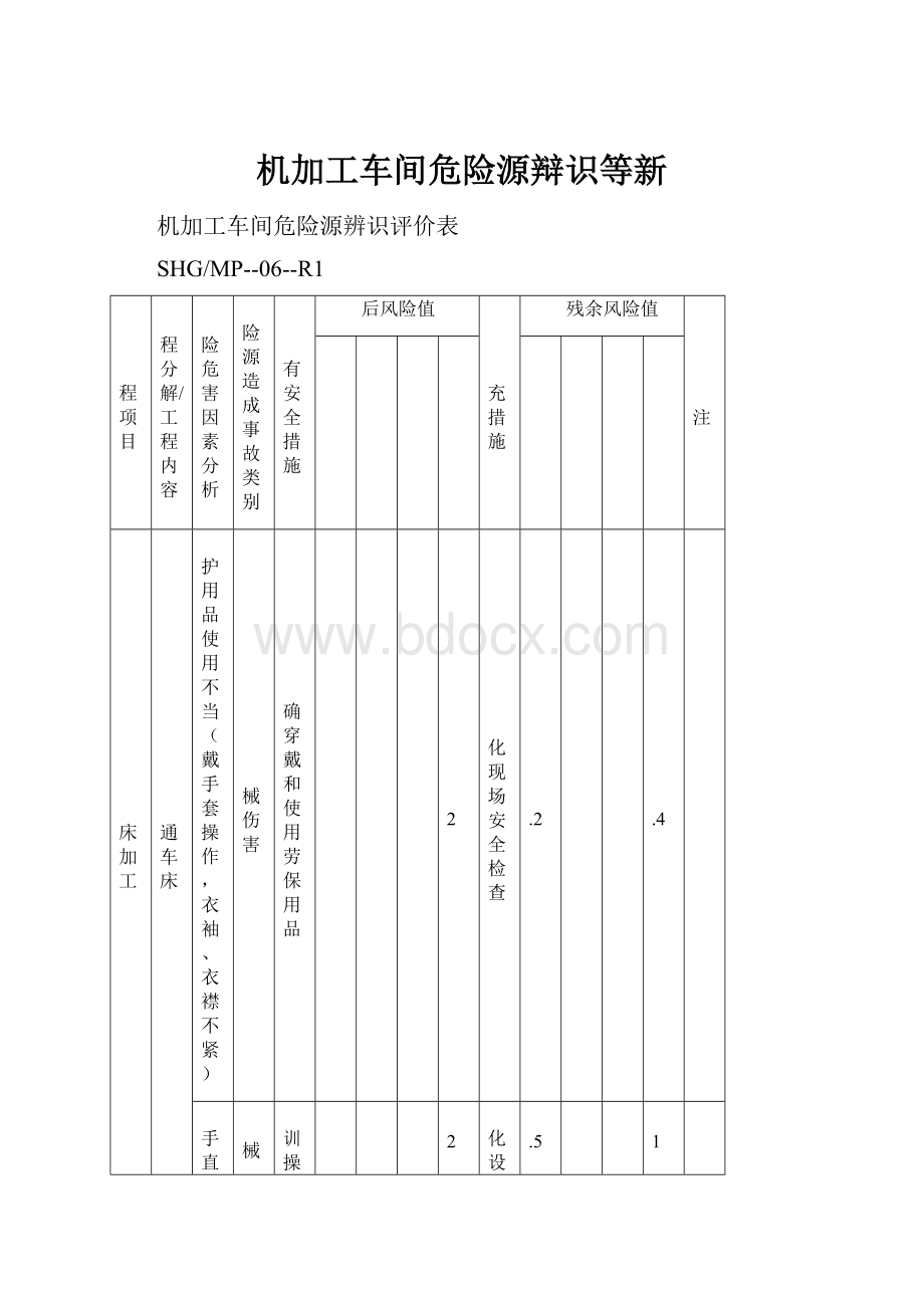 机加工车间危险源辩识等新.docx