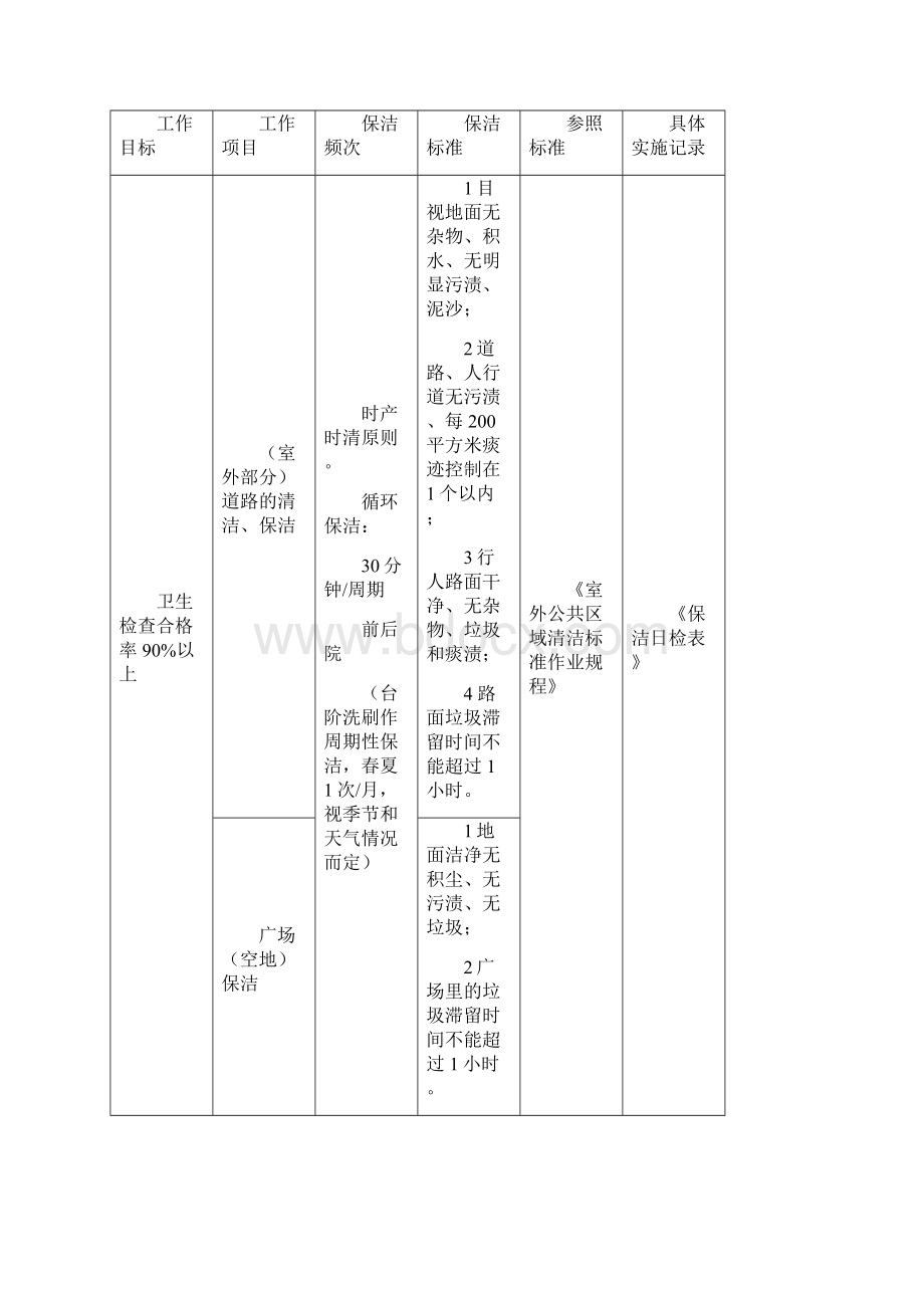 保洁工作目标及具体做法.docx_第2页