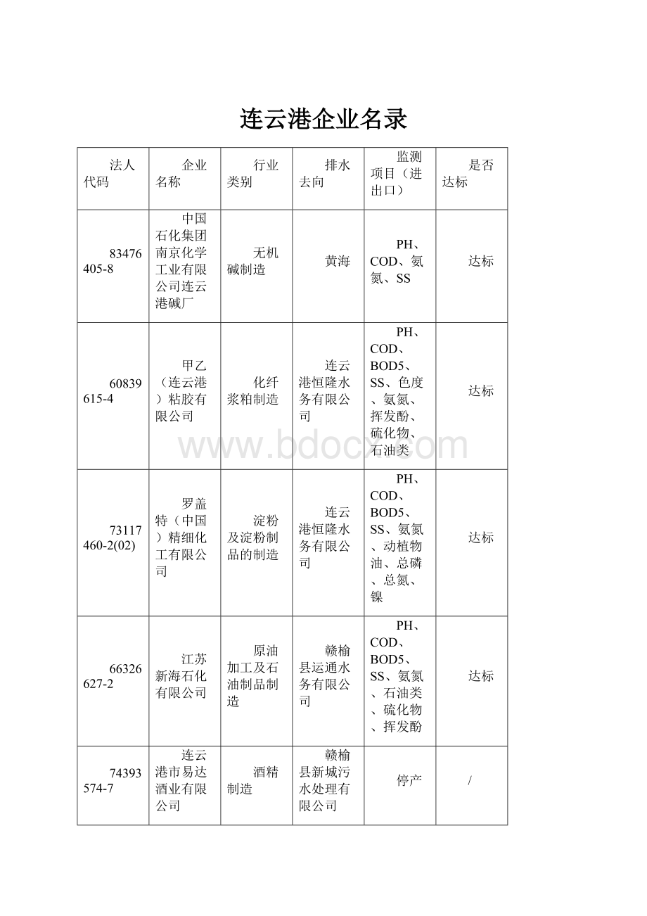 连云港企业名录.docx