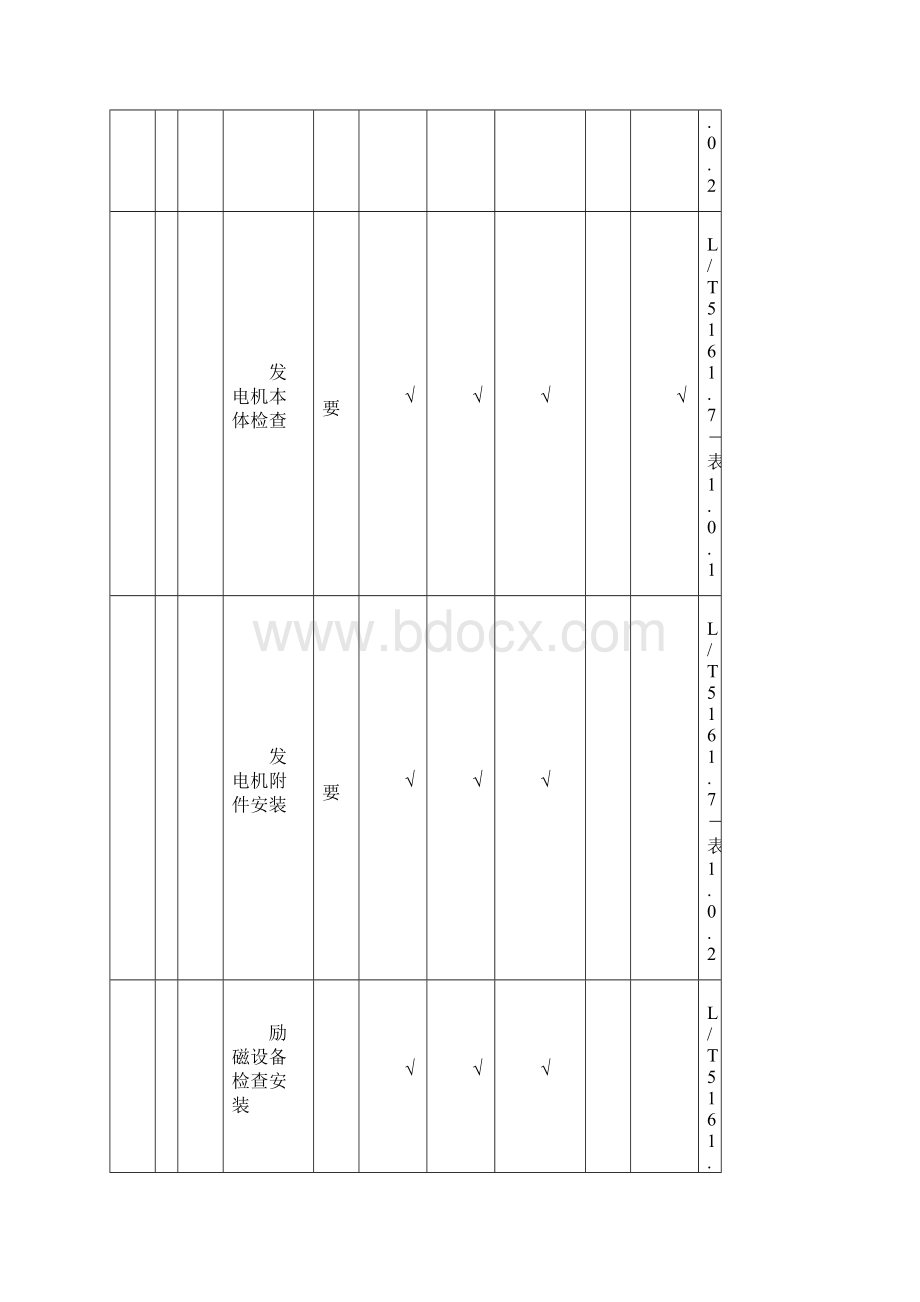 电气专业项目划分总的部分.docx_第2页