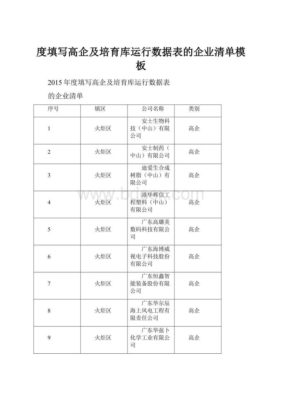 度填写高企及培育库运行数据表的企业清单模板Word文档格式.docx