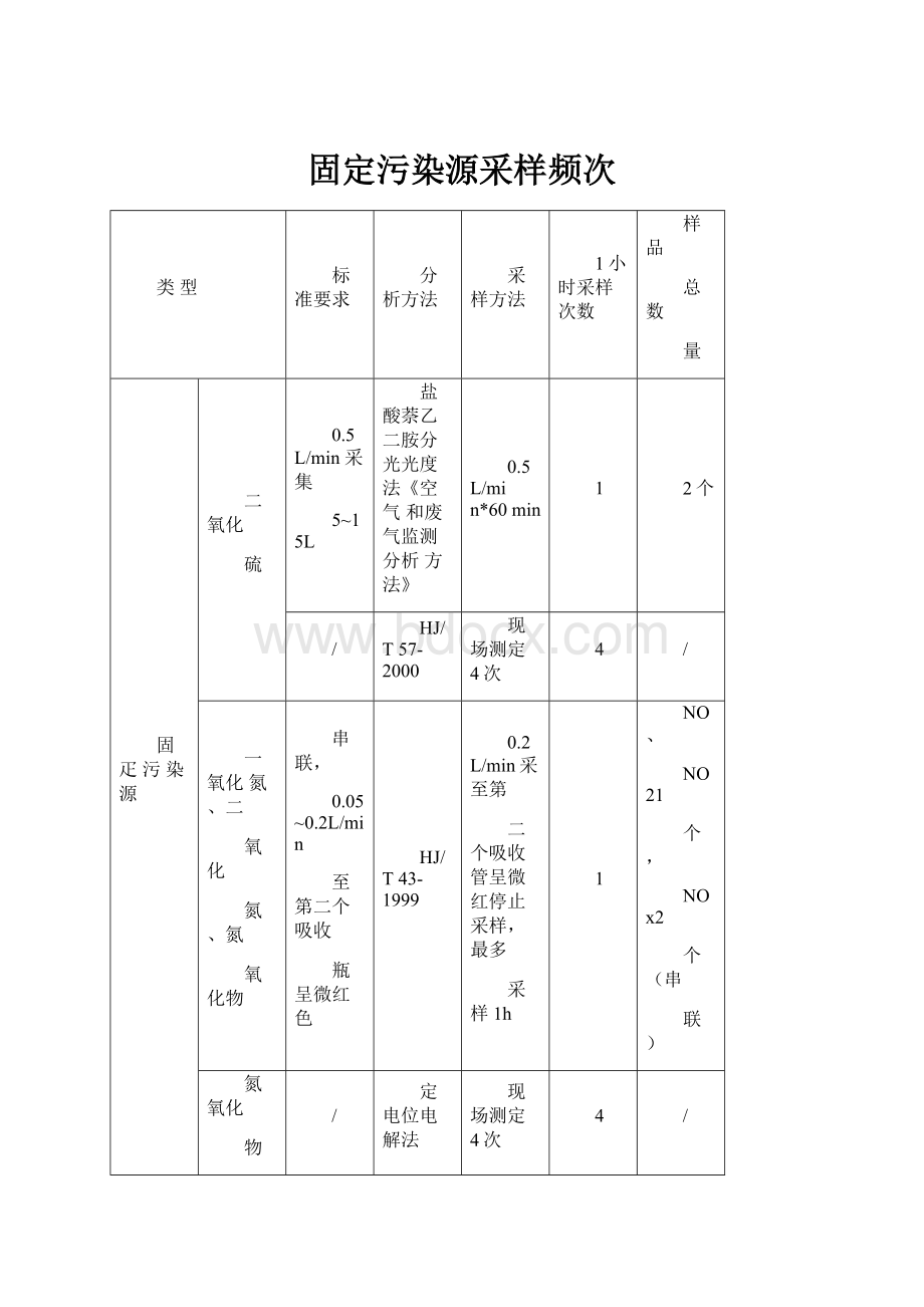 固定污染源采样频次.docx