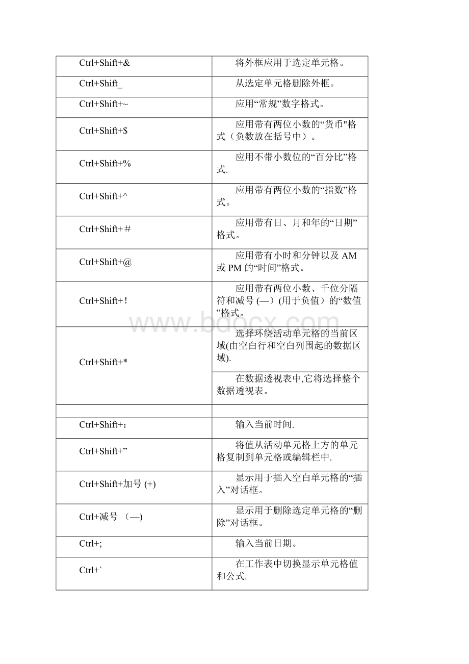 excel常用快捷键完全版整理精品文档.docx_第2页