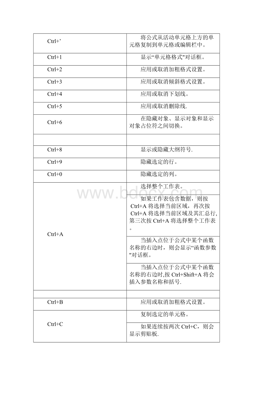 excel常用快捷键完全版整理精品文档.docx_第3页