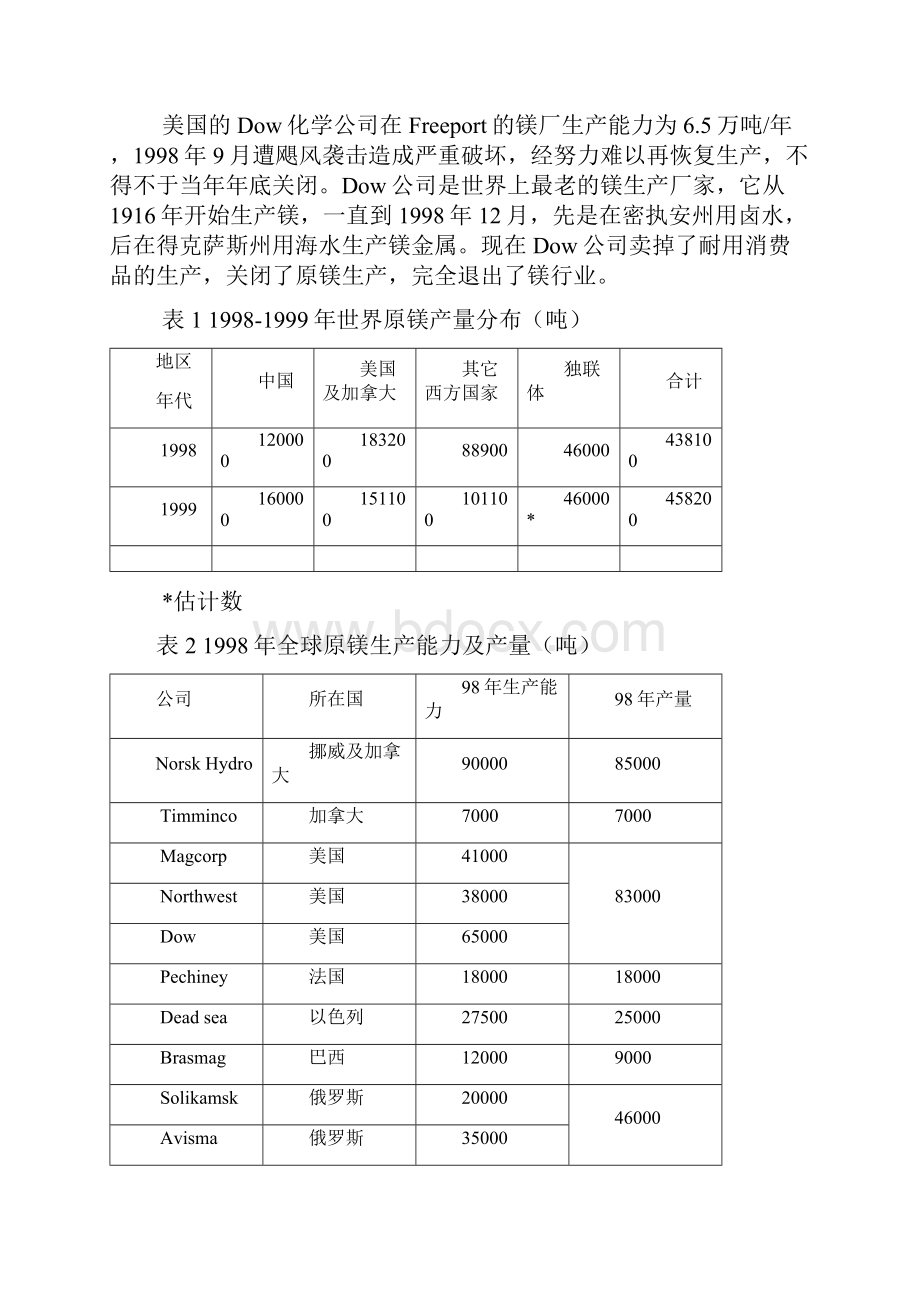 镁合金及其加工材生产技术可行性实施报告.docx_第2页