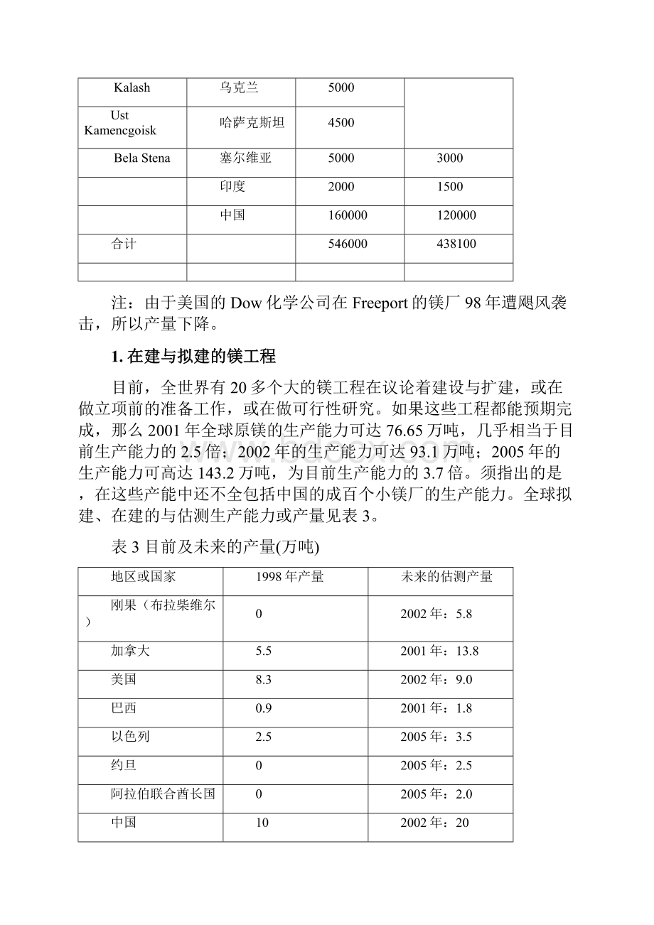 镁合金及其加工材生产技术可行性实施报告.docx_第3页