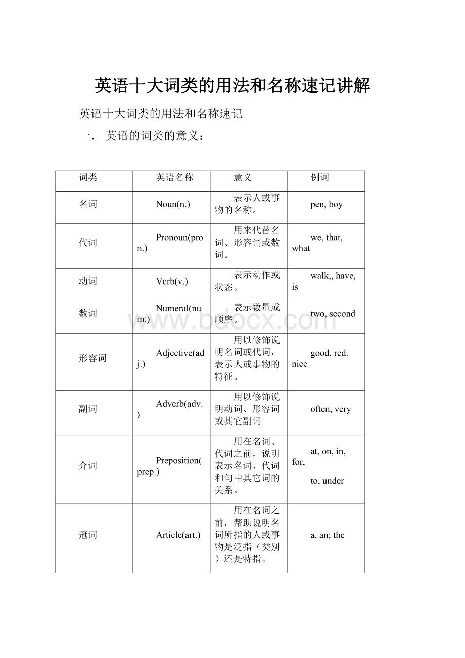 英语十大词类的用法和名称速记讲解.docx