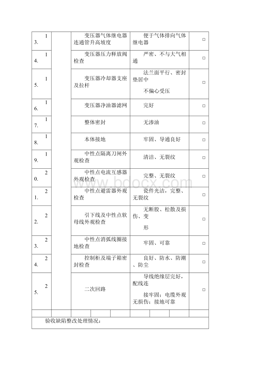 XXX变电站电气安装三级自检表.docx_第2页