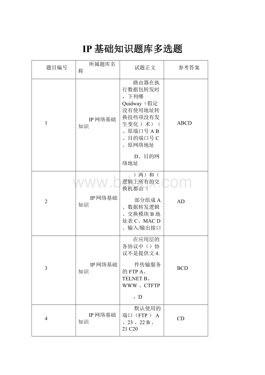 IP基础知识题库多选题.docx_第1页