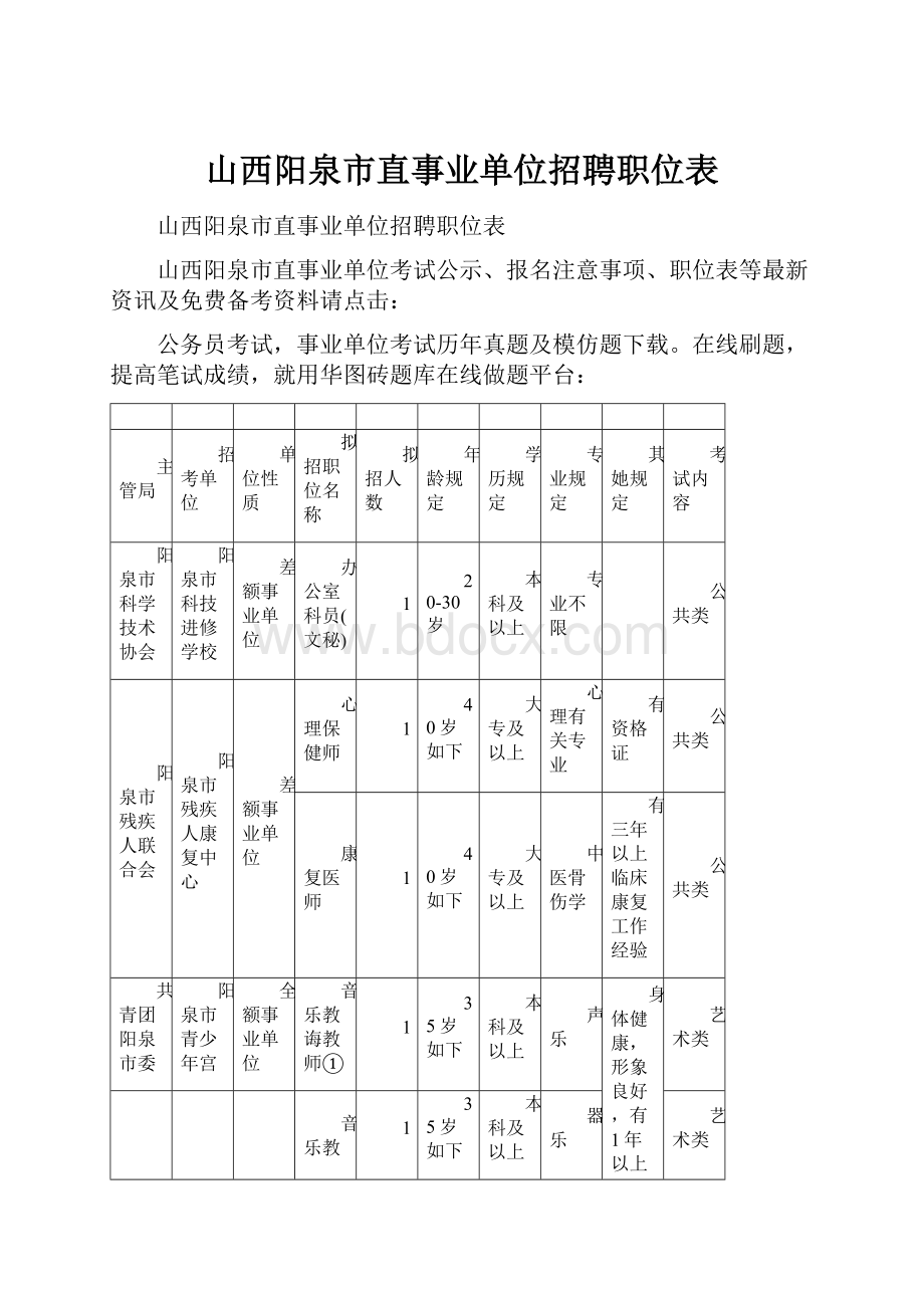 山西阳泉市直事业单位招聘职位表.docx_第1页