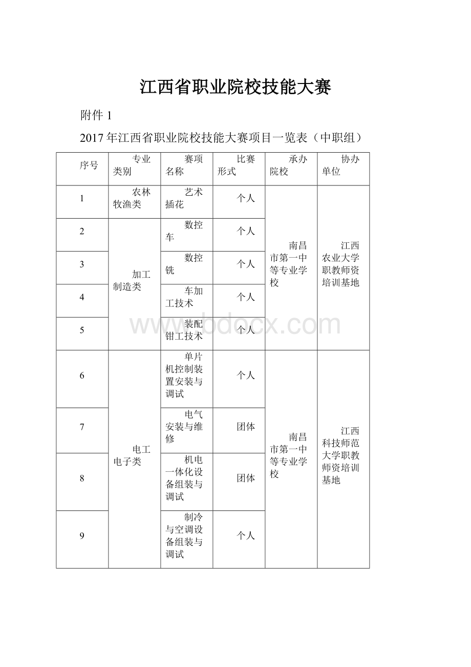 江西省职业院校技能大赛.docx_第1页