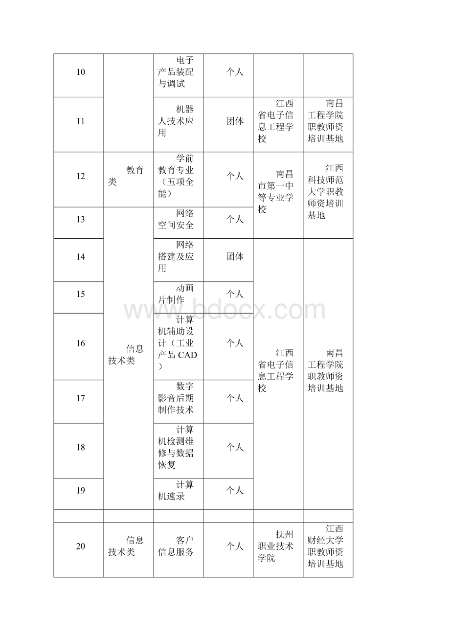 江西省职业院校技能大赛.docx_第2页