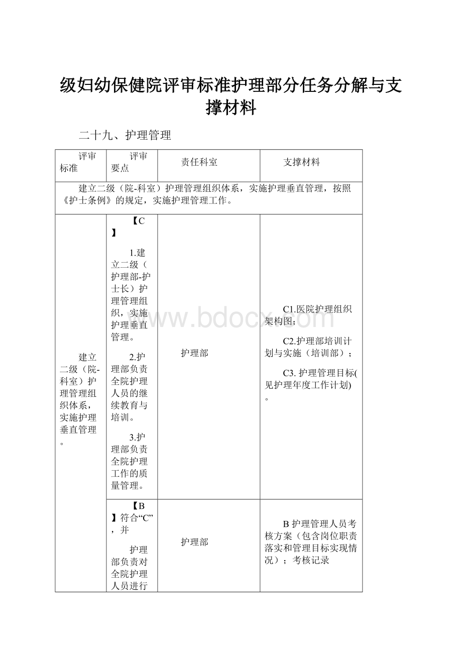 级妇幼保健院评审标准护理部分任务分解与支撑材料.docx_第1页