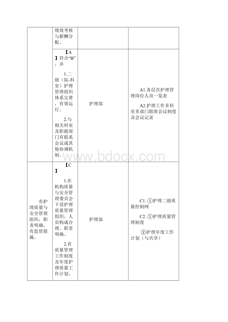 级妇幼保健院评审标准护理部分任务分解与支撑材料.docx_第2页