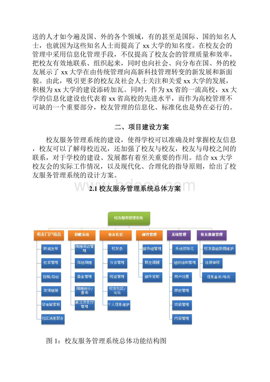 校友会管理系统开发文档Word文档下载推荐.docx_第2页