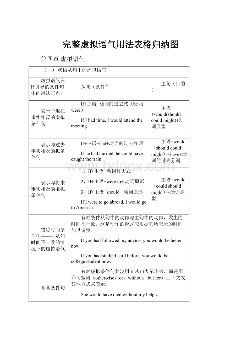 完整虚拟语气用法表格归纳图.docx_第1页