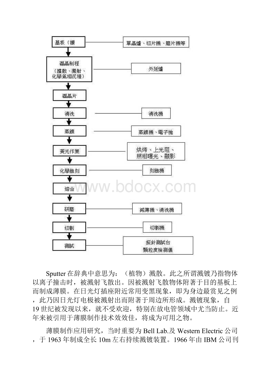 LED生产流程非常详细样本.docx_第3页