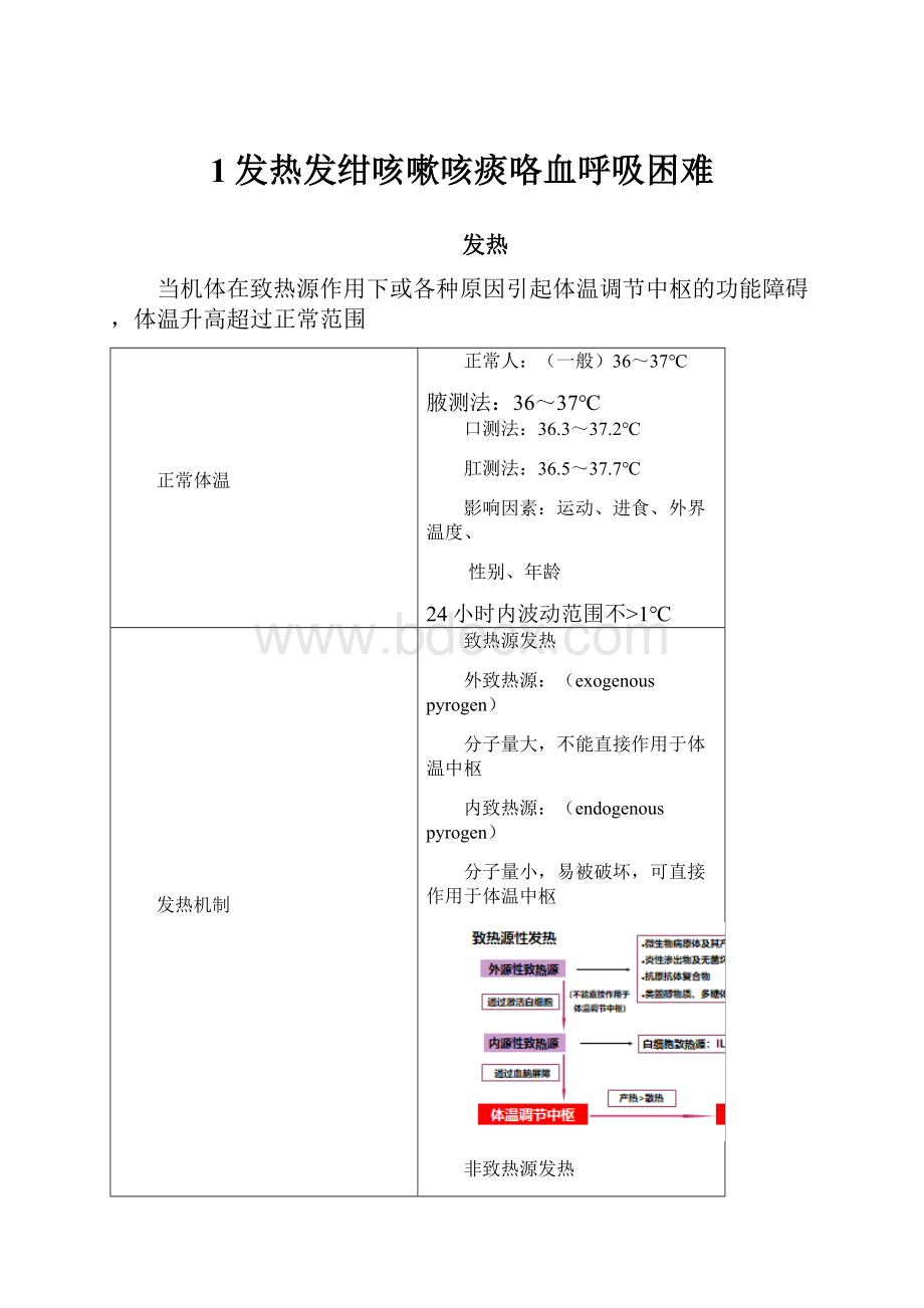 1发热发绀咳嗽咳痰咯血呼吸困难.docx