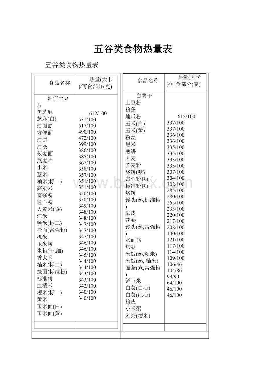 五谷类食物热量表.docx_第1页