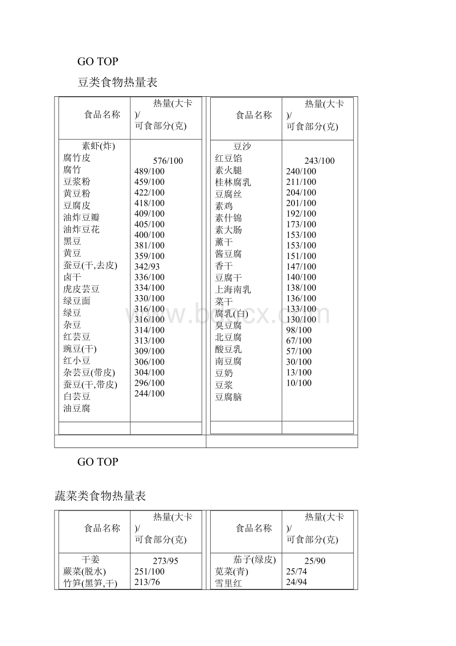 五谷类食物热量表.docx_第2页