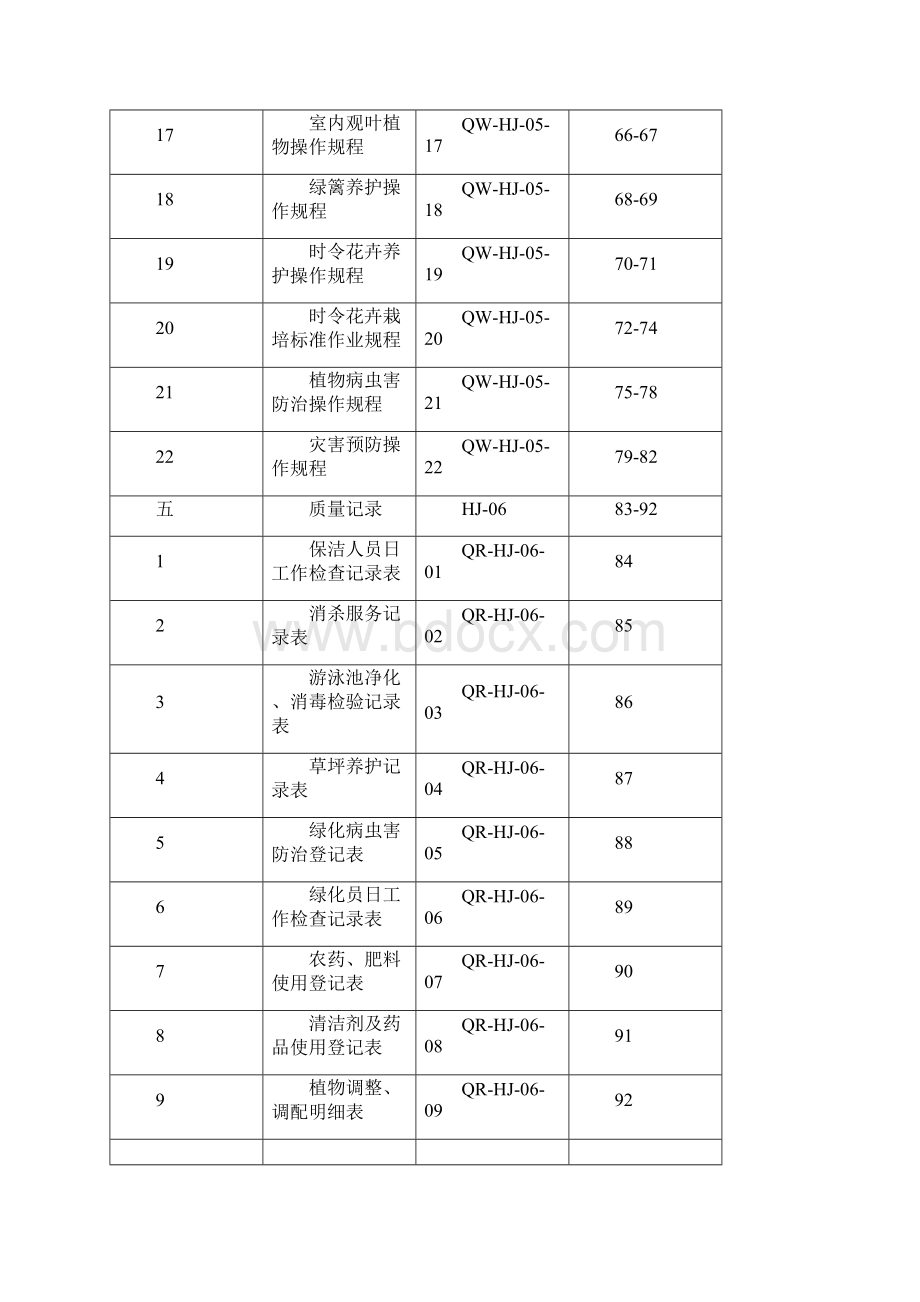 保洁绿化作业指导手册Word文件下载.docx_第3页