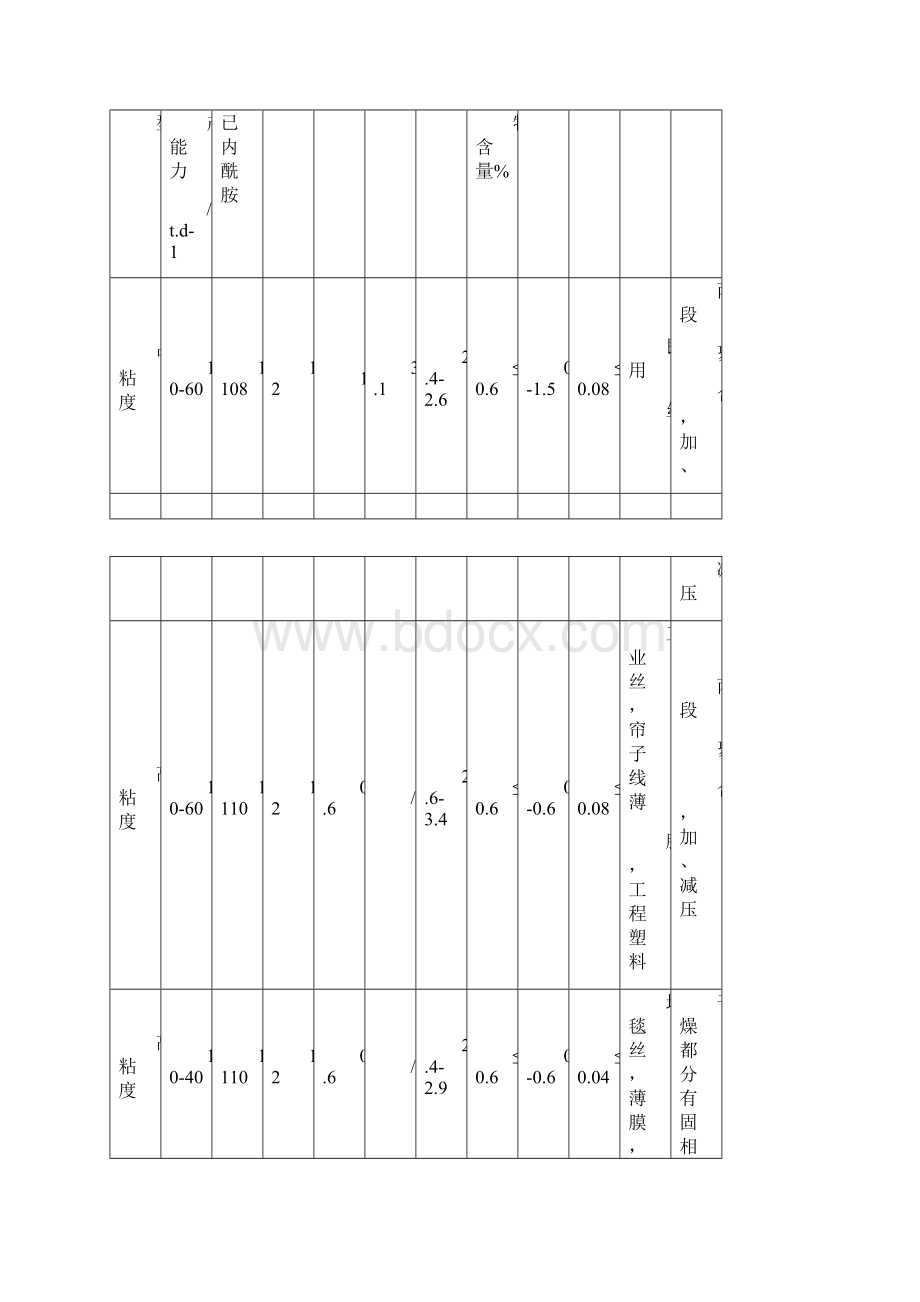 尼龙6聚合工艺.docx_第2页