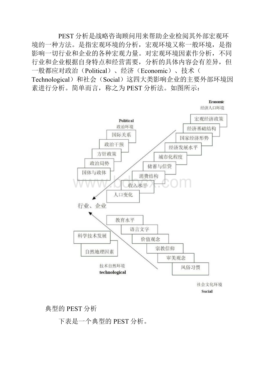 PEST分析Word格式文档下载.docx_第2页