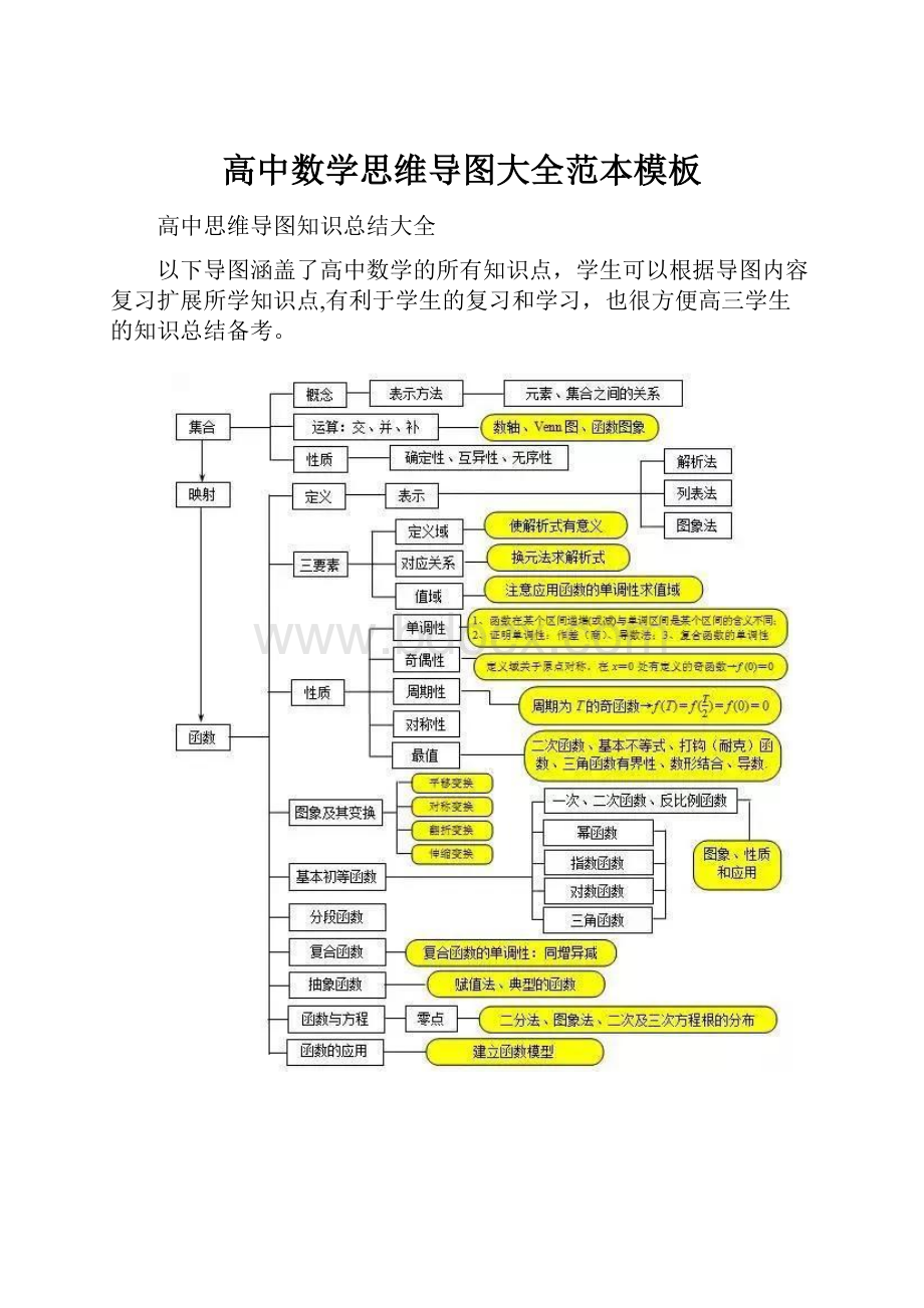 高中数学思维导图大全范本模板.docx