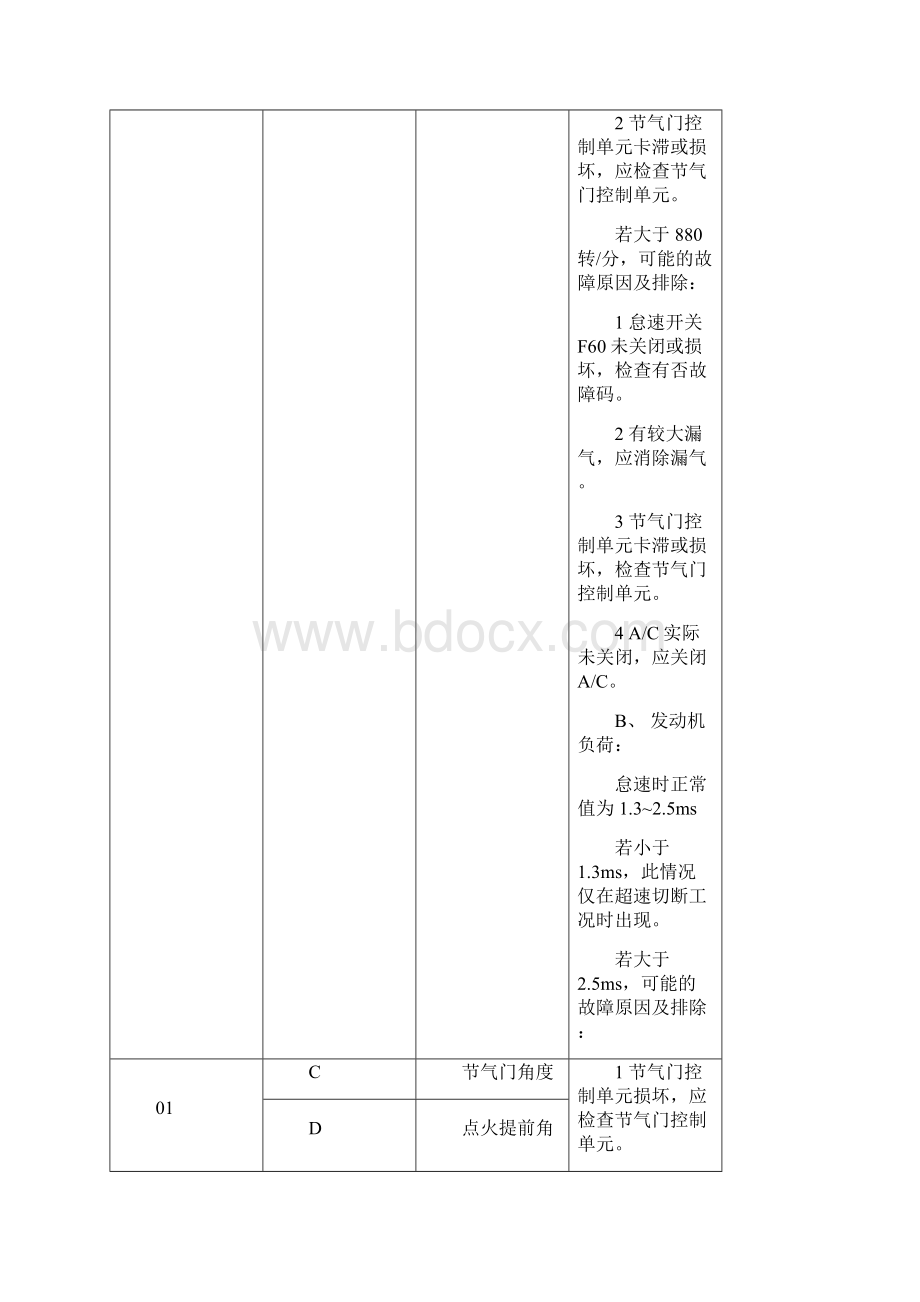 捷达5V轿车发动机数据流分析.docx_第3页