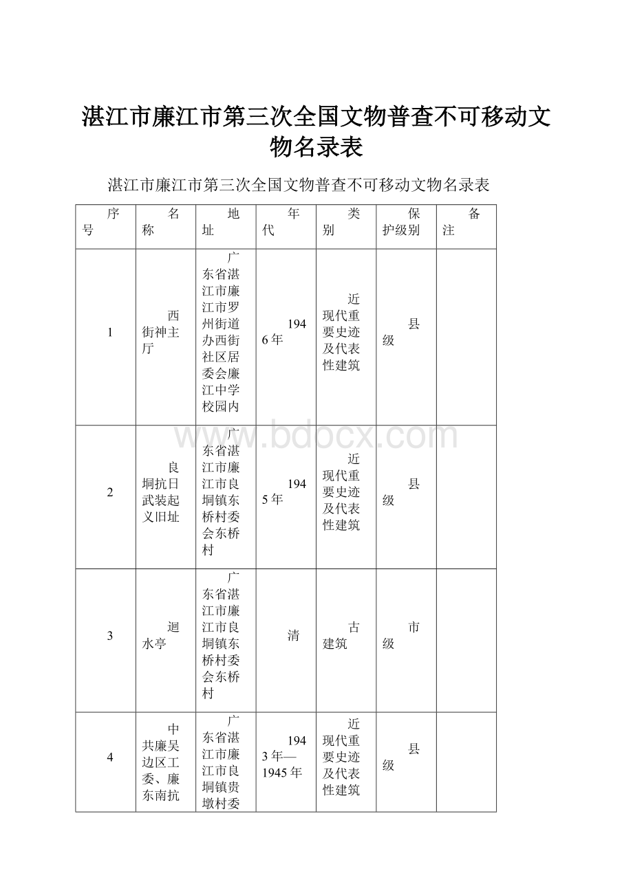 湛江市廉江市第三次全国文物普查不可移动文物名录表.docx_第1页