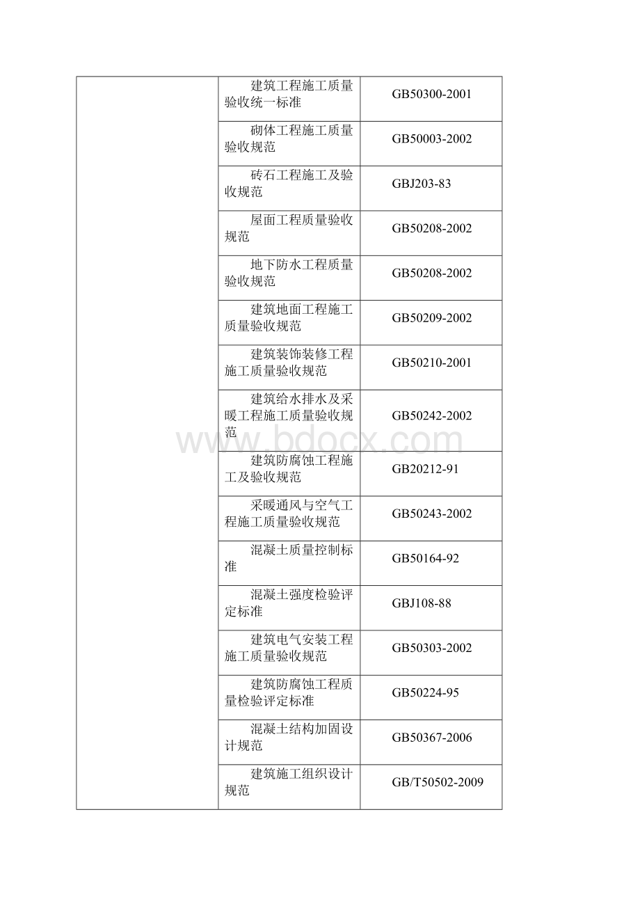 太平路雨季施工方案Word格式文档下载.docx_第3页